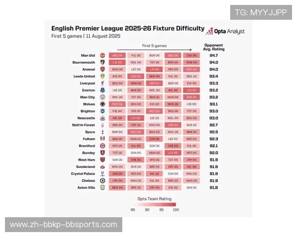 英超球队比赛排名：英超球队在比赛中的排名和表现。