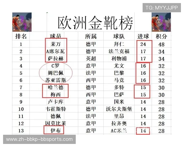 西甲联赛历年射手榜排名与金靴得主名单